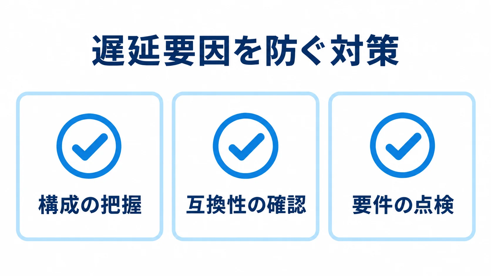 納期遅延を防ぐ3つの技術確認 構成の把握・互換性の確認・要件の点検を並べた納期遅延対策の図