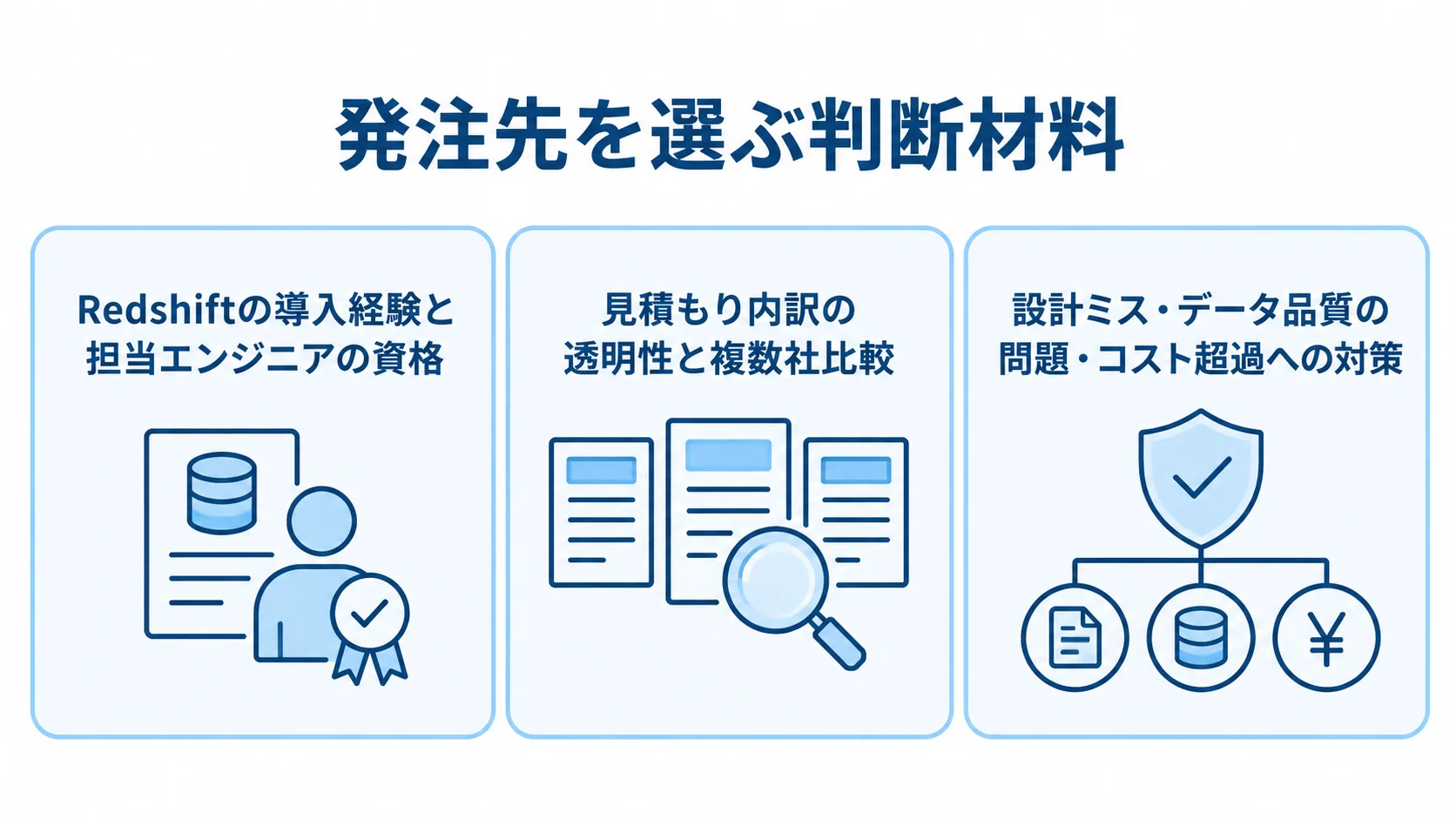 Redshiftの発注先を選ぶ判断材料 Redshiftの導入経験と担当者の資格、見積もり内訳の透明性、設計・データ品質・コストのリスク対策を並べた3つのパネル図。