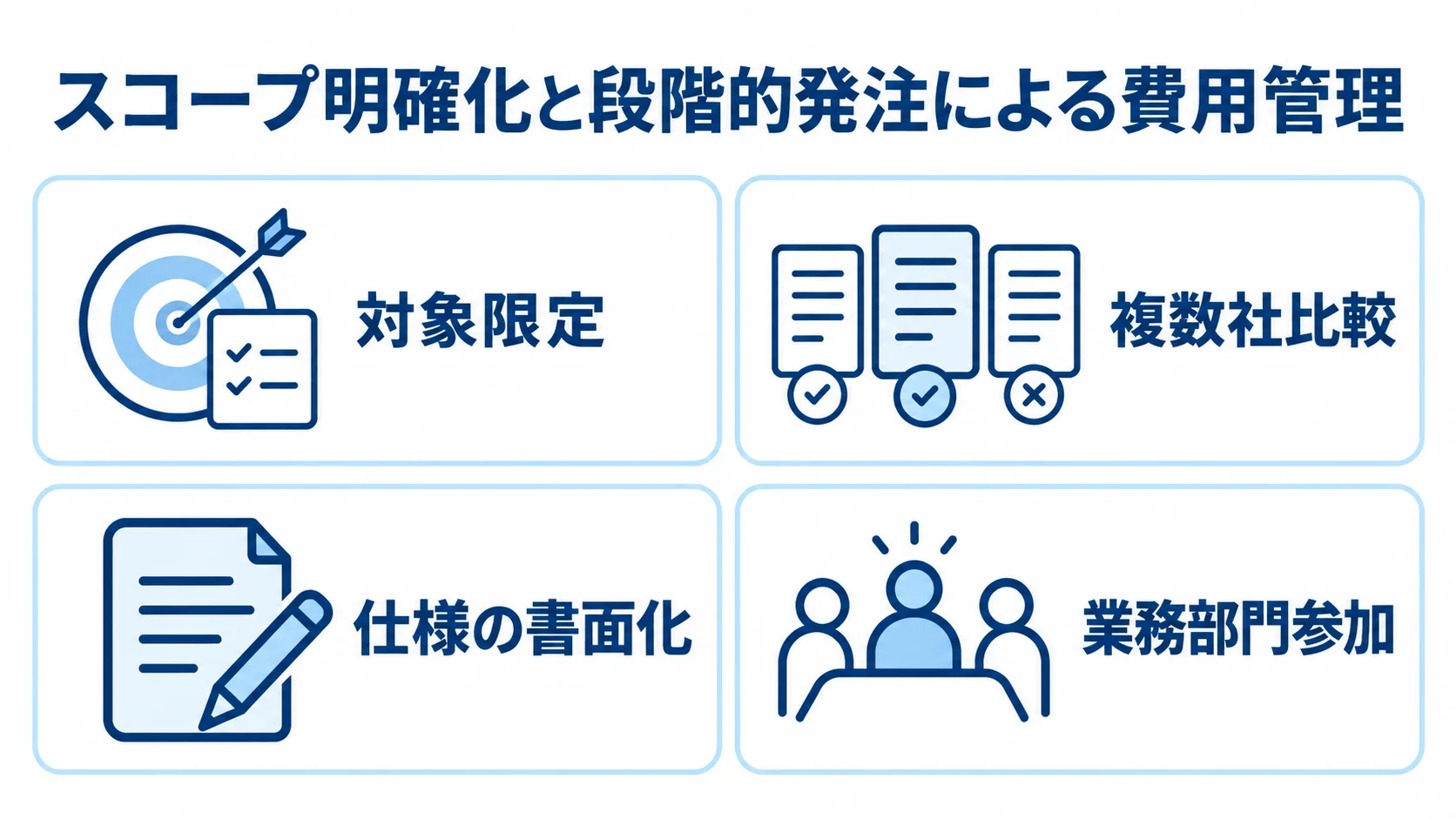 C言語解析の発注で費用を抑える工夫を示した図 対象の限定から業務部門の参加まで、費用管理の工夫を並べた図