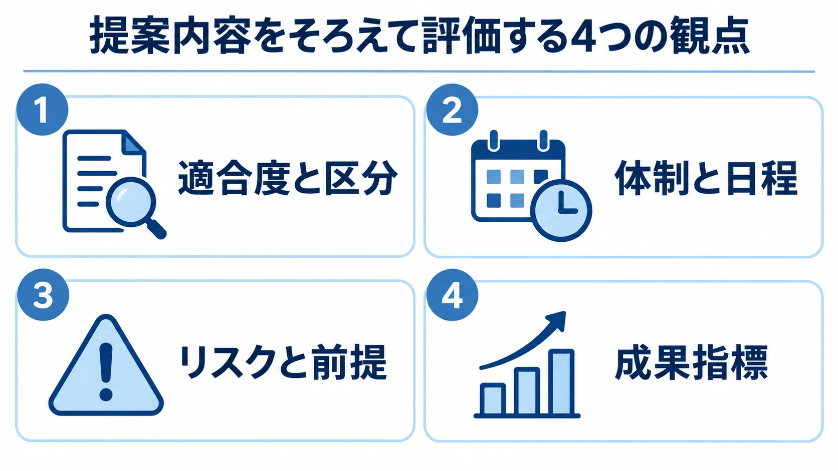 提案内容を評価する4つの観点 委託先の提案を比較する4つの観点を、番号付きパネルで示した図。