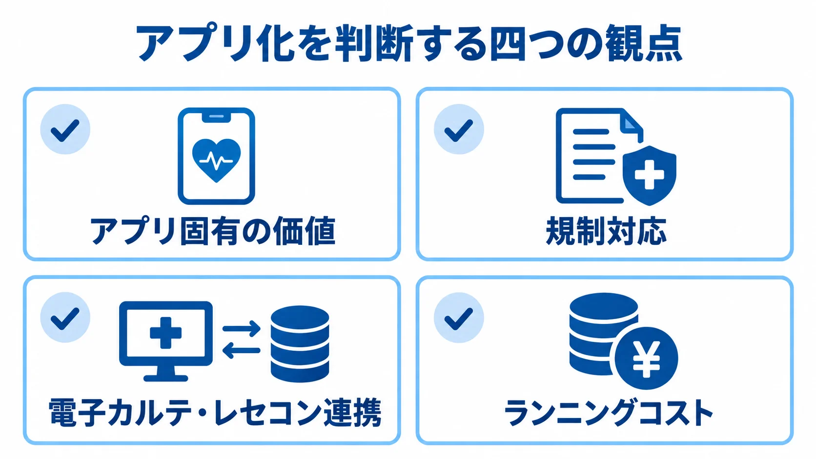 アプリ化の判断で確認する四つの観点 アプリ化を考える際の確認項目として、固有の価値、規制対応、電子カルテ・レセコン連携、ランニングコストを並べた図。