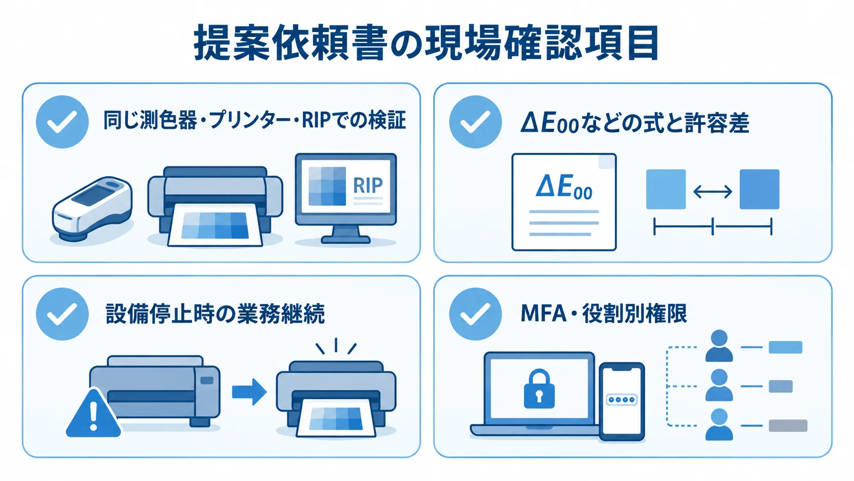 色校正管理システムの見積もり確認項目 提案依頼書で確認する実機検証、色の判定条件、障害時の継続、権限管理の4項目を示す図