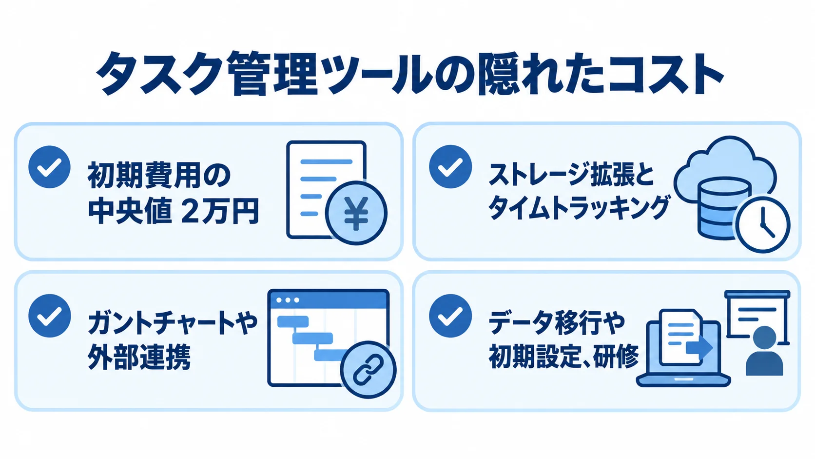 初期費用、追加機能、上位プラン、導入支援の4項目を示す契約前のコスト確認図。