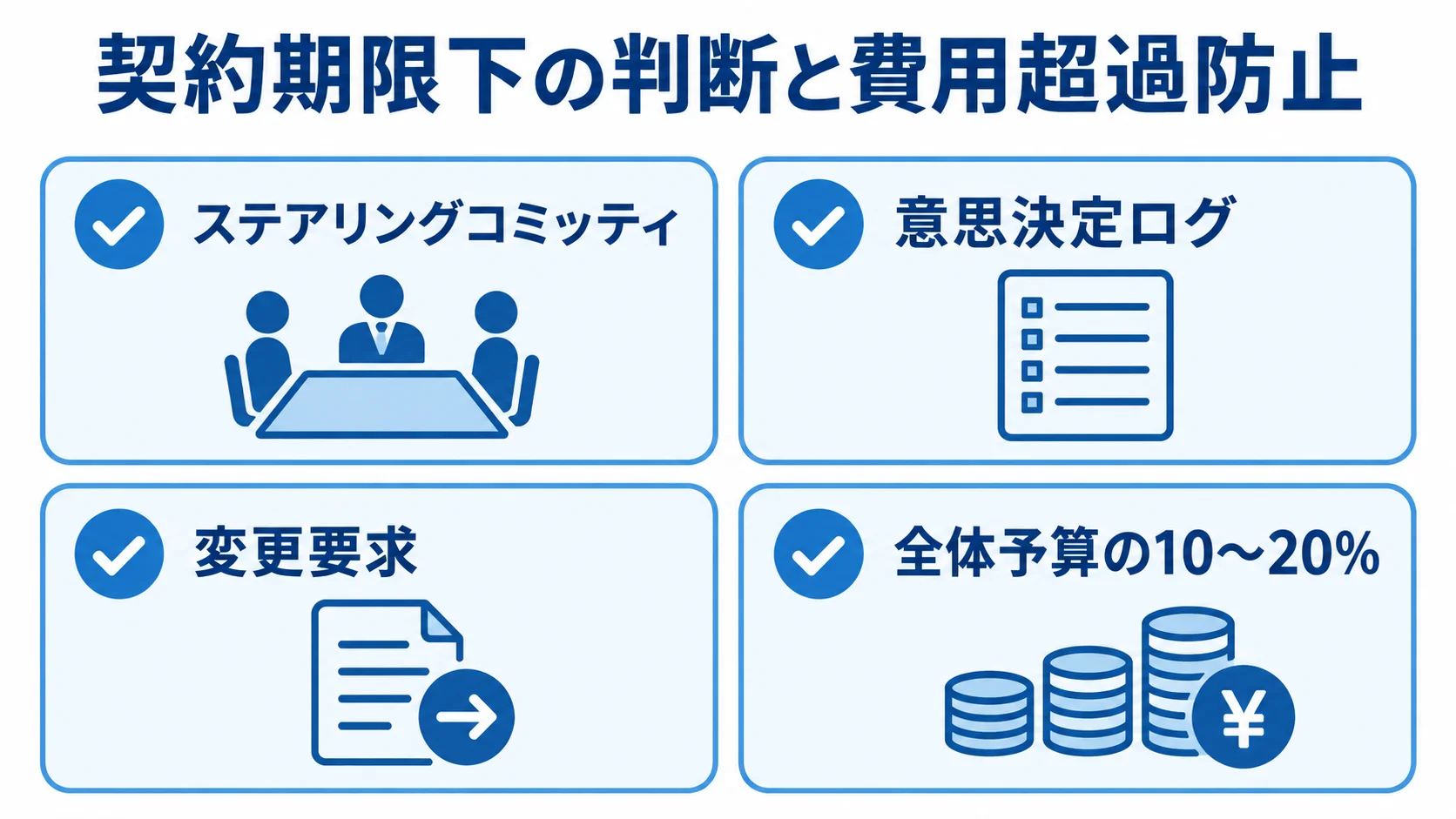 ステアリングコミッティや変更要求、予備費などの管理項目を並べた図解