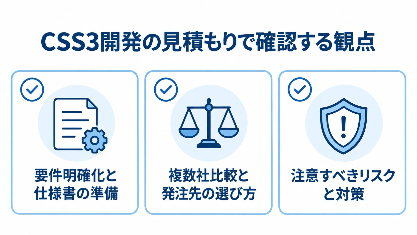 CSS3開発の見積もり確認ポイント CSS3開発の見積もりに向けて、要件の明確化、複数社の比較、リスク対策を確認する図。