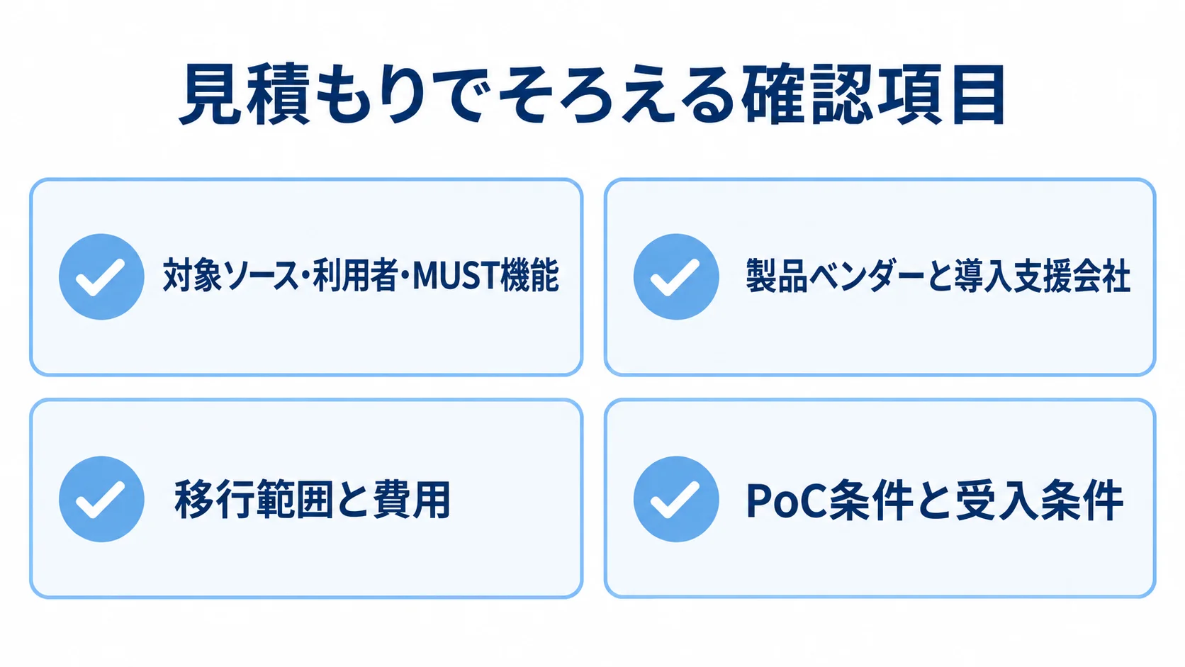 データカタログ開発の見積もり確認項目 対象と機能、役割、移行費用、PoC受入条件の4項目を示す見積もり確認図