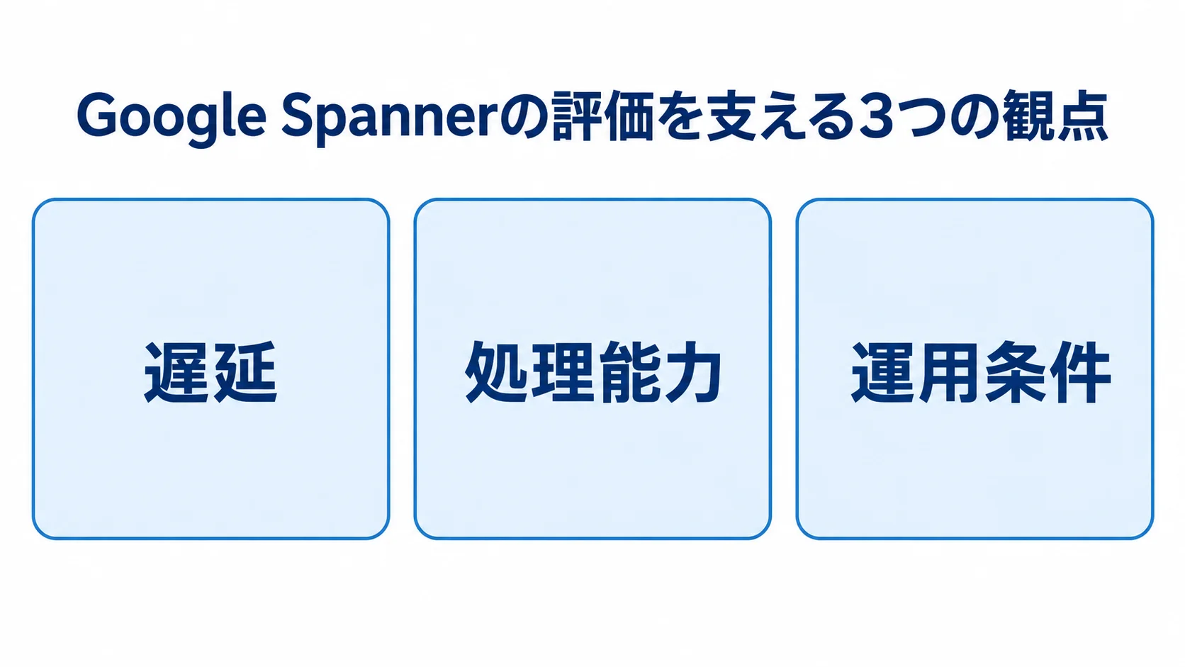 Google Spannerの評価観点として遅延、処理能力、運用条件を3つのパネルで示した図。