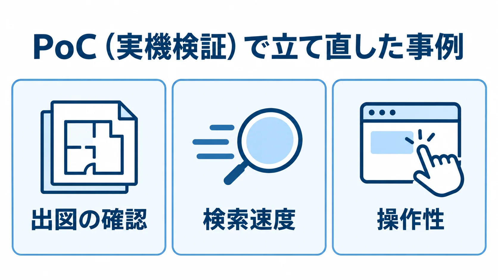 PoCで確かめる出図の確認、検索速度、操作性の3項目を並べた図解