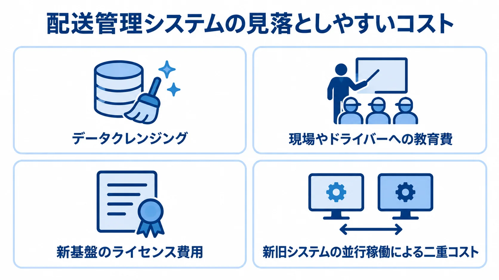 配送管理システムリプレイスで見落としやすい4つの費用 配送管理システムの費用見積もりで漏れやすいデータクレンジング、教育費、ライセンス費用、並行稼働の二重コストを示す図解