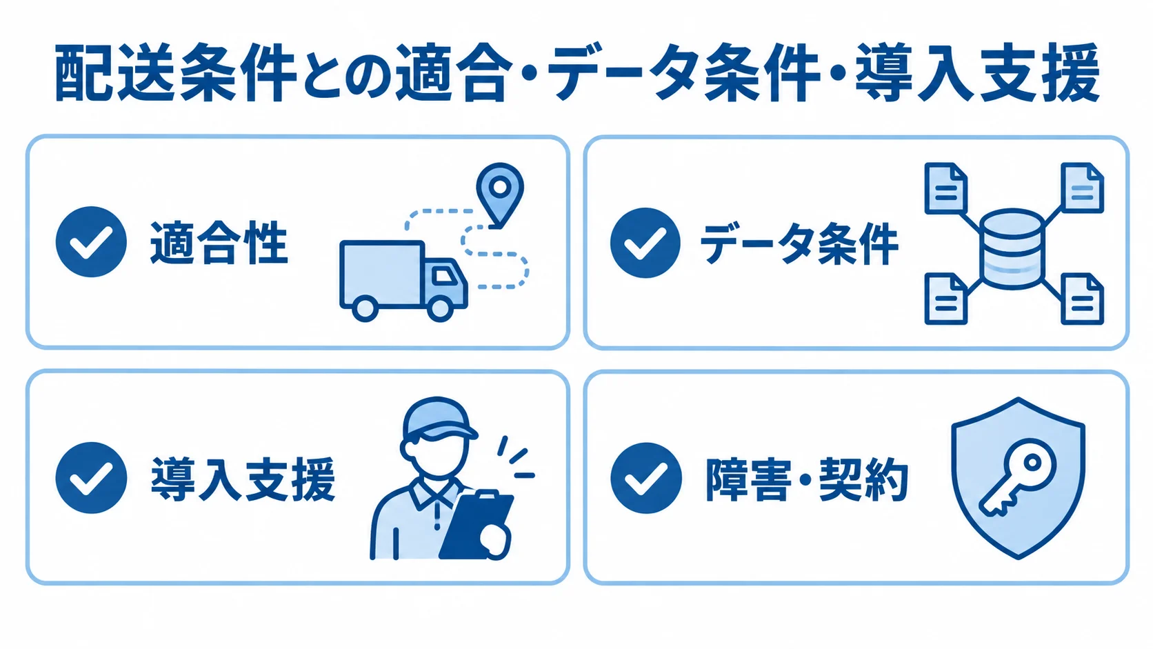 配送システムの候補先を選ぶ確認項目 適合性、データ条件、導入支援、障害・契約の4項目を並べたベンダー選定の確認図。