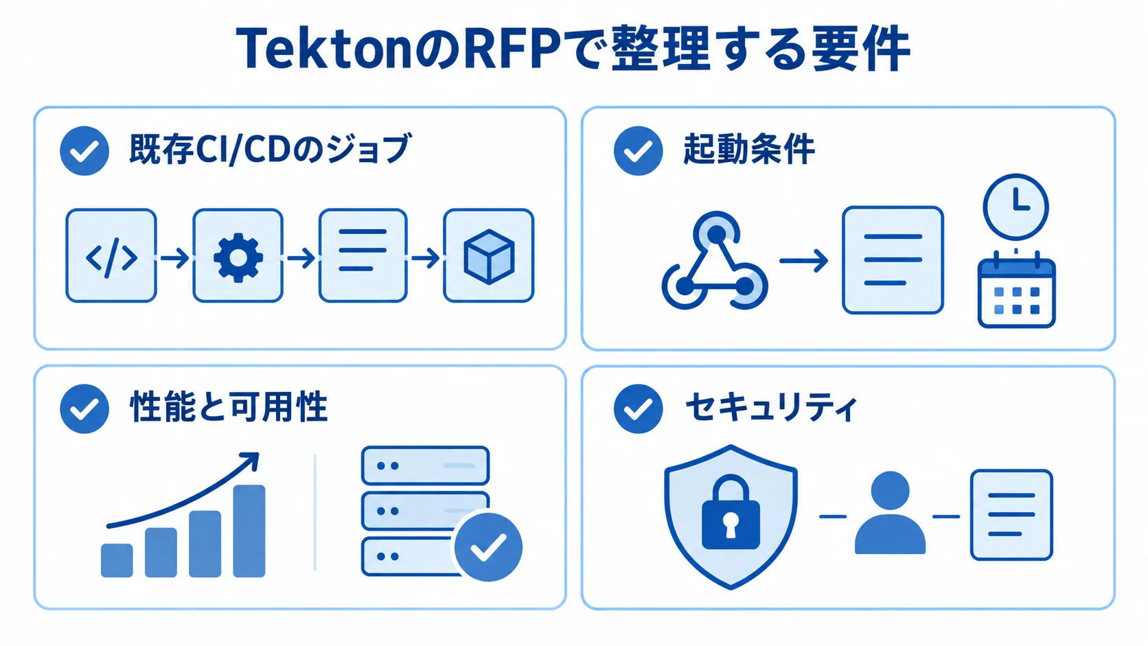 TektonのRFPで確認する既存ジョブ、起動条件、性能と可用性、セキュリティの4項目。