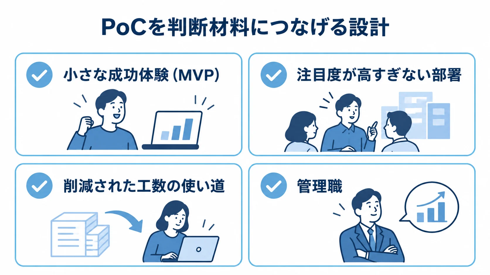 小さな成功体験、部署選び、削減工数の使い道、管理職の4項目を並べた図