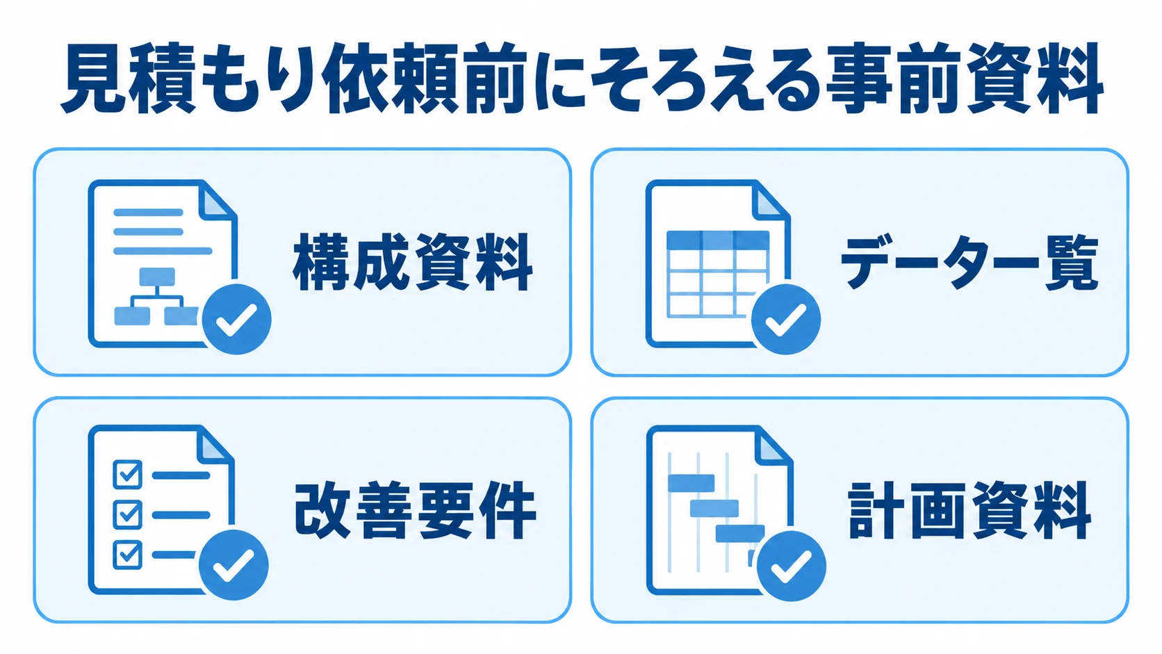 見積もり前に準備する4種類の資料 見積もり依頼前に準備する構成資料、データ一覧、改善要件、計画資料を示した図。