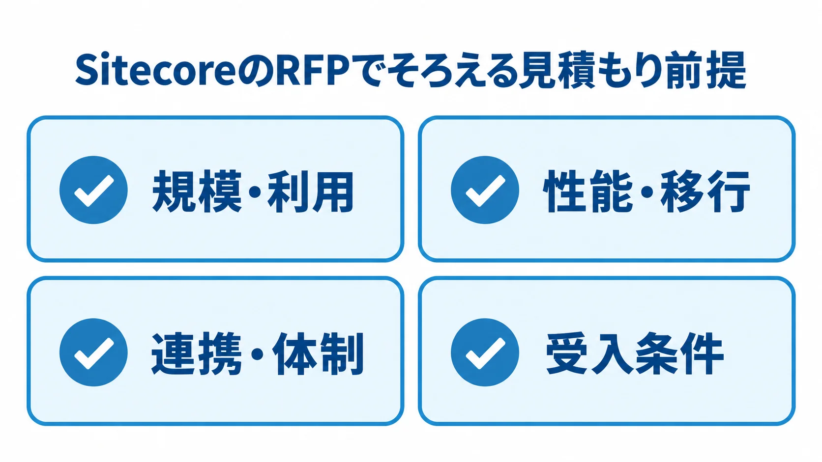 Sitecoreの見積もり前提をそろえるRFP項目の図 SitecoreのRFPで提示する規模・利用、性能・移行、連携・体制、受入条件の4項目を並べた図解。