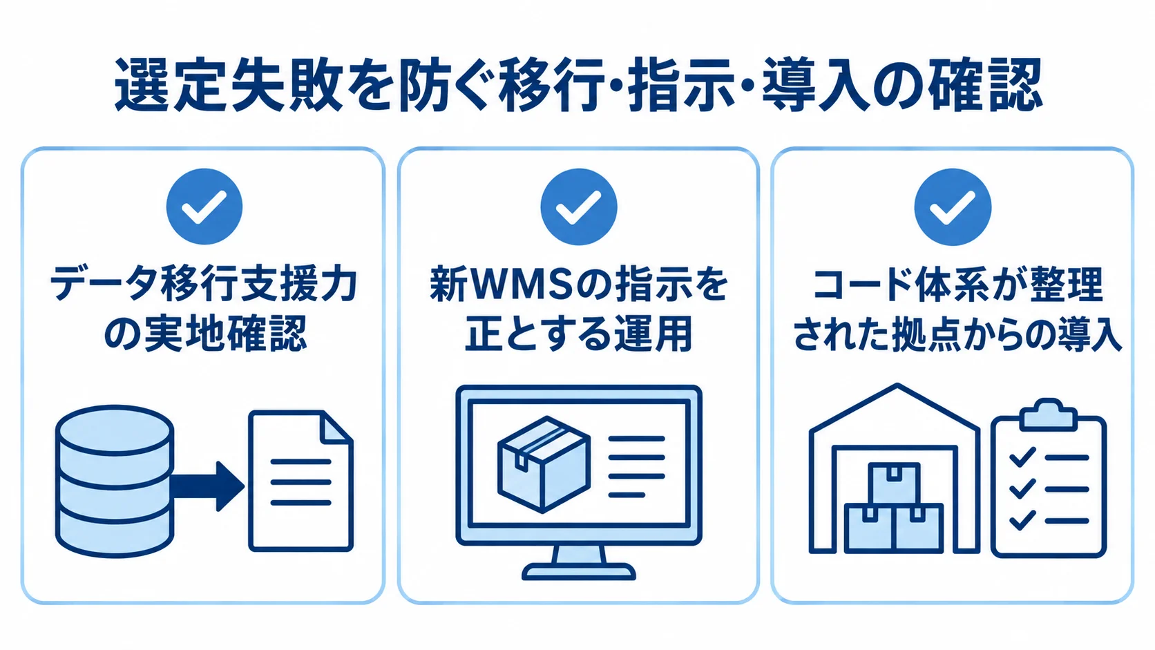 WMS選定で失敗を避ける3つの確認項目 データ移行支援力、指示系統、導入拠点の3項目をチェックカードで示した図。