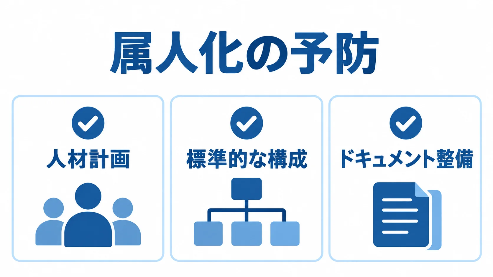 属人化の予防に向けた3つの備え Nuxt.jsの保守で属人化を防ぐ人材計画・標準的な構成・ドキュメント整備のチェック項目。
