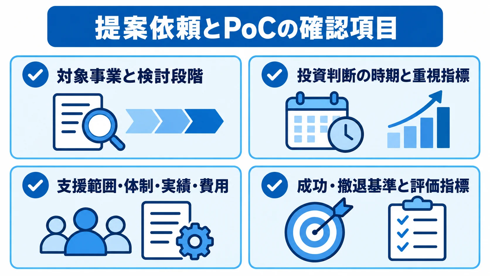 提案依頼とPoCで確認する判断材料の図 提案依頼や小規模PoCで共有・比較する4つの確認項目を示した図解。