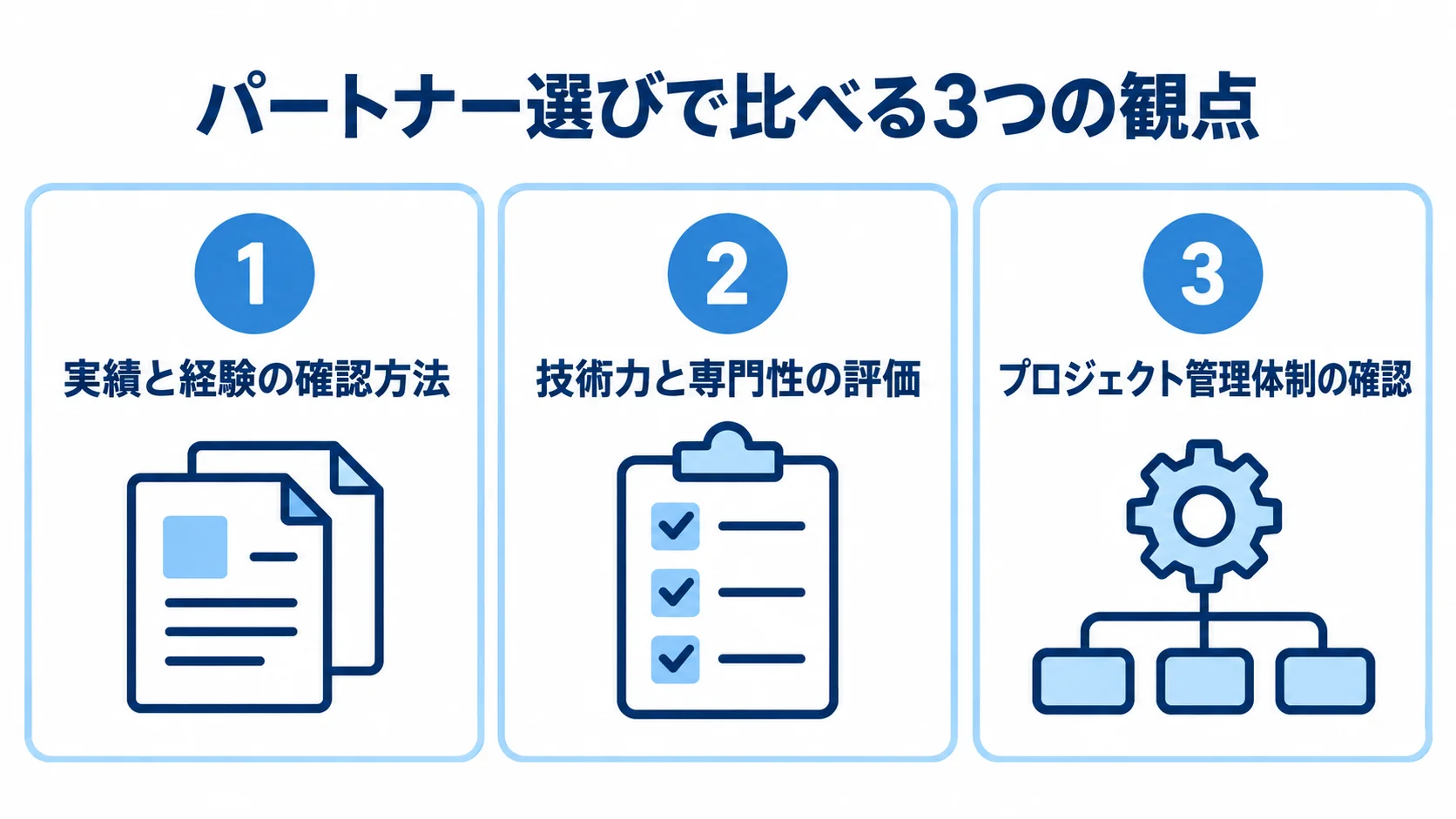 実績と経験、技術力と専門性、プロジェクト管理体制の3項目を並べたパートナー選定図