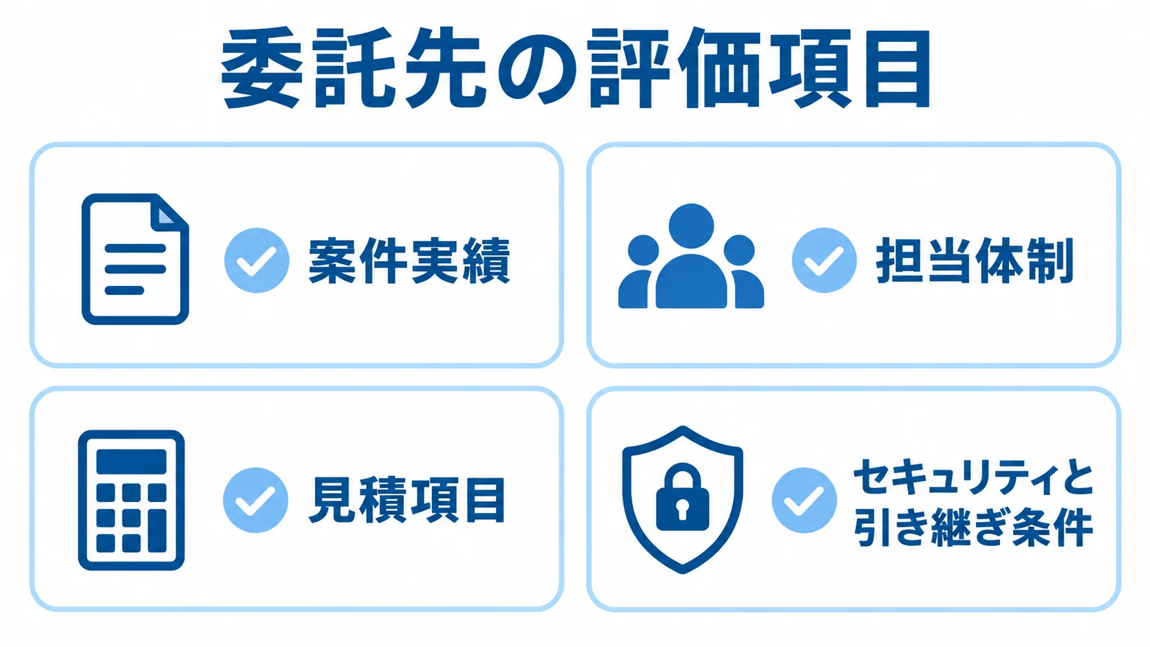 Magento委託先の確認項目 Magentoの委託先を評価する案件実績、担当体制、見積項目、セキュリティと引き継ぎ条件をカードで示す図。
