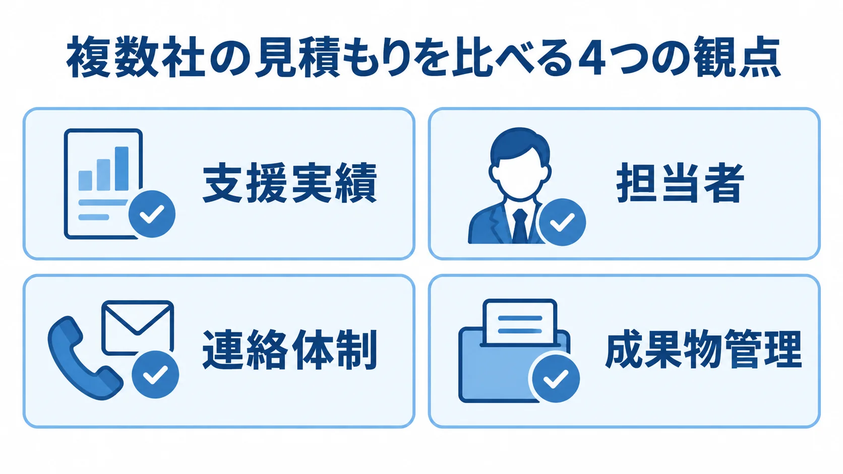 見積もり比較で確認する4つの観点 支援実績、担当者、連絡体制、成果物管理を並べた見積もり比較のチェックリスト。