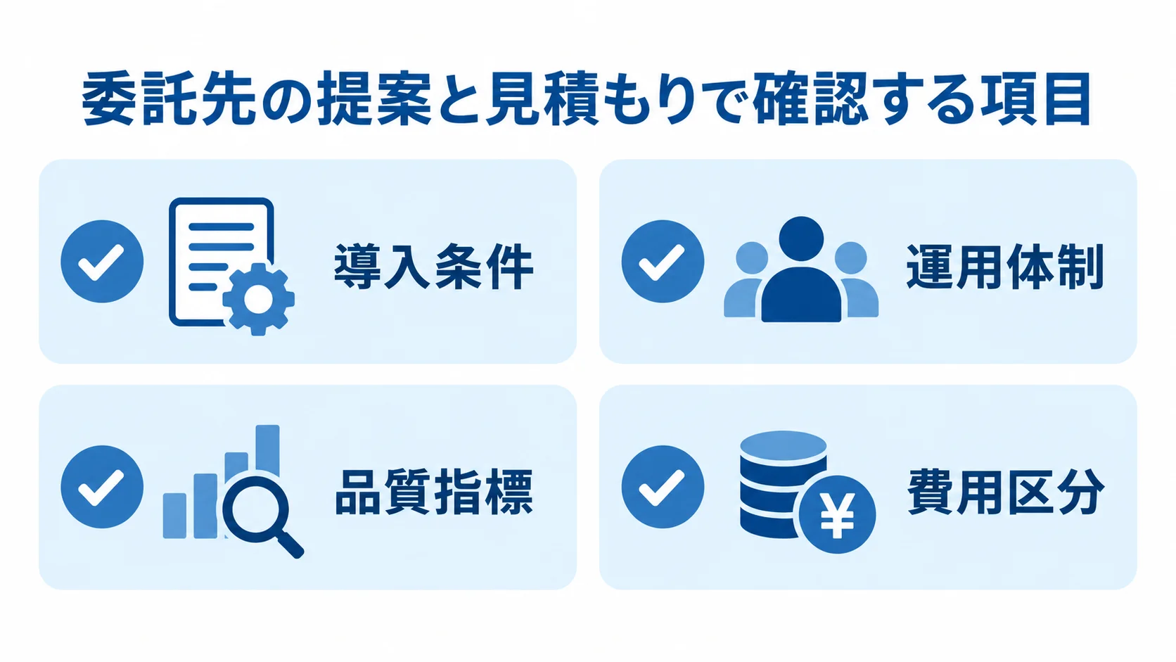 委託先選定と見積比較の確認項目 導入条件、運用体制、品質指標、費用区分を確認する4項目のチェックリスト図