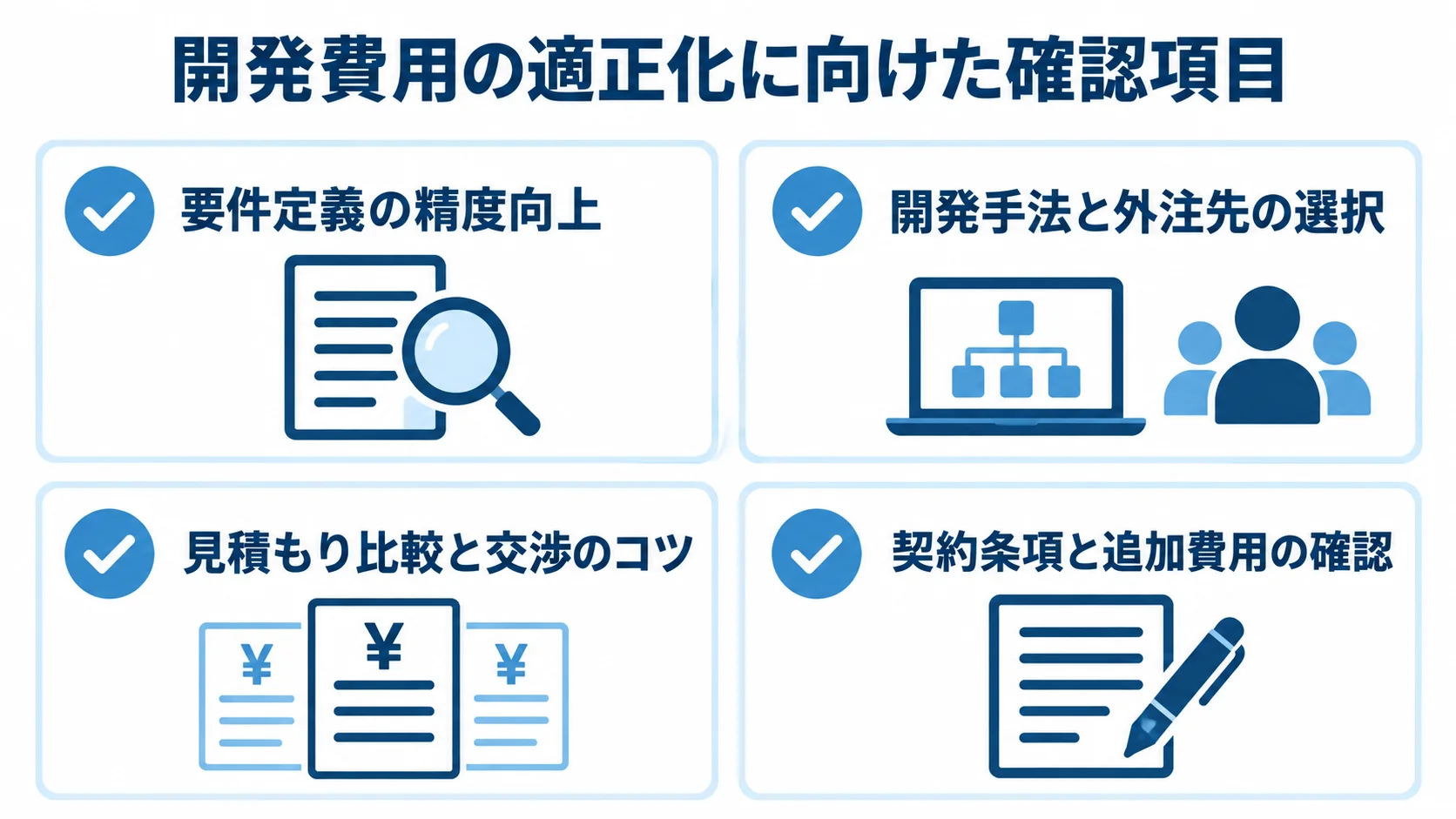 費用を抑える確認領域として、要件定義、開発手法と外注先、見積もり、契約条件を並べた図解。