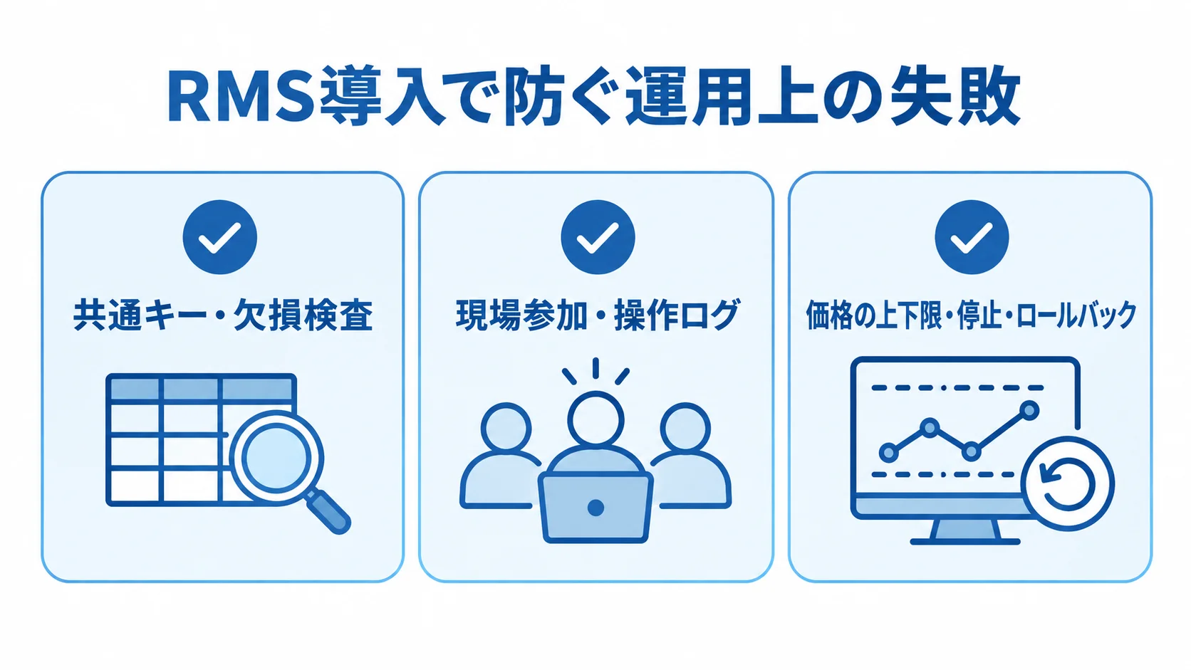 RMS導入時の運用対策 RMS導入時のデータ、現場運用、自動反映に関する3つの対策を示す図