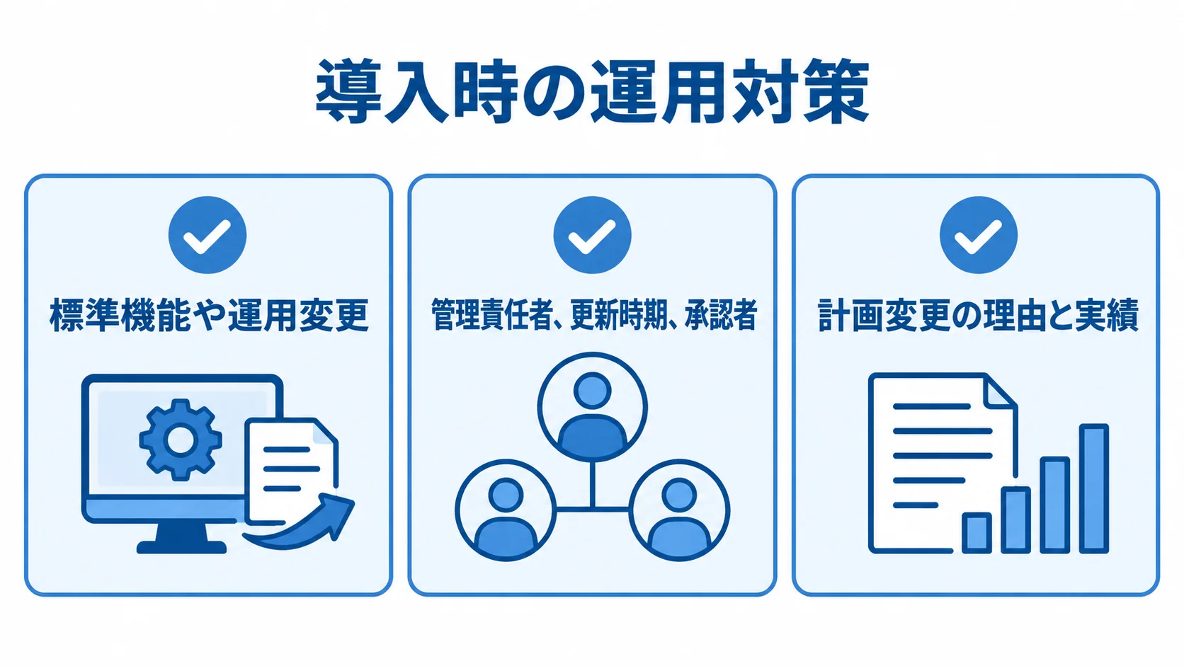 導入時の運用上の対応項目 標準機能や運用変更、データ更新の責任者設定、計画変更理由の記録を3項目で示す図。