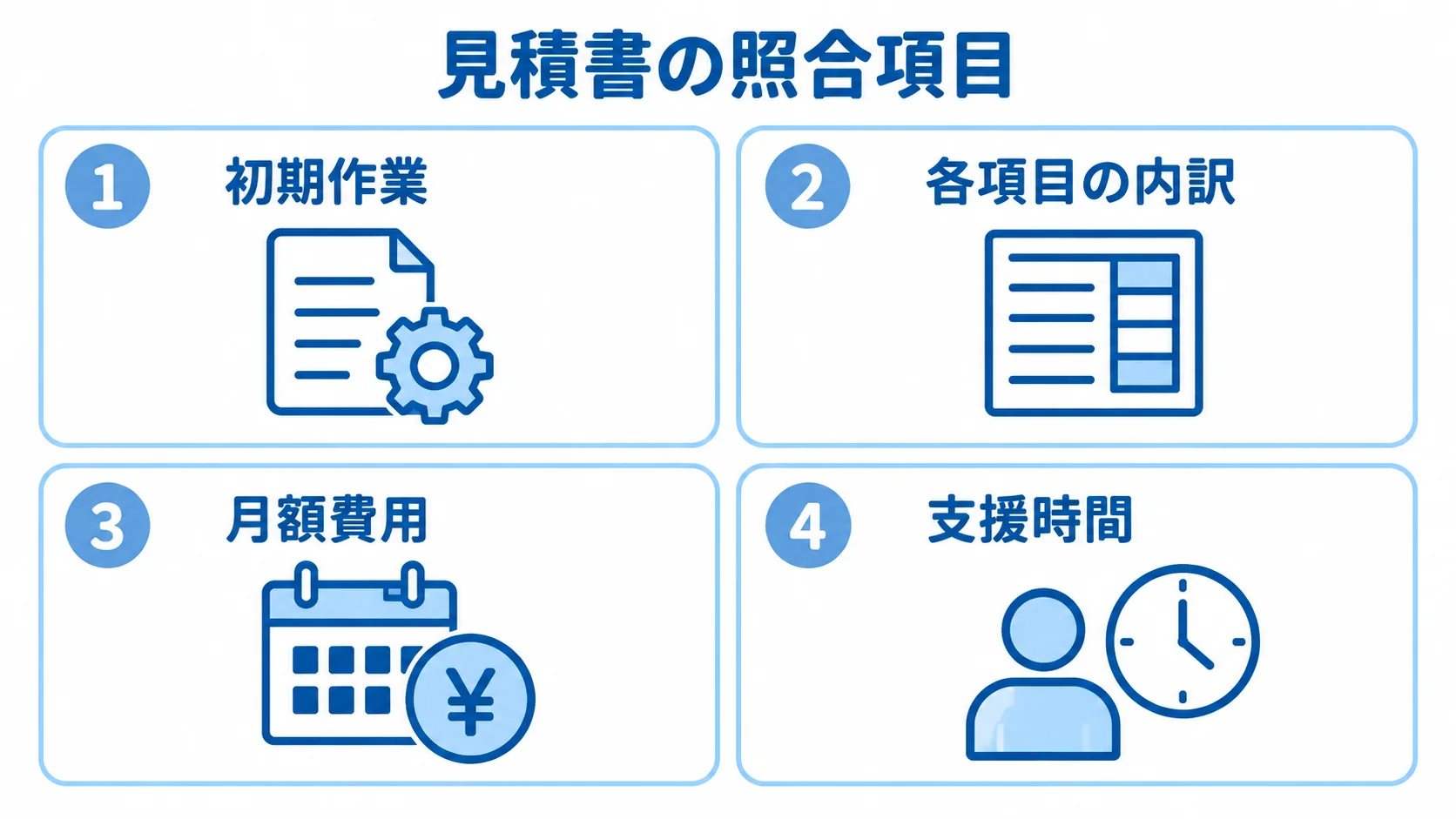 見積書の照合項目として、初期作業、各項目の内訳、月額費用、支援時間が4つのパネルに整理されています。
