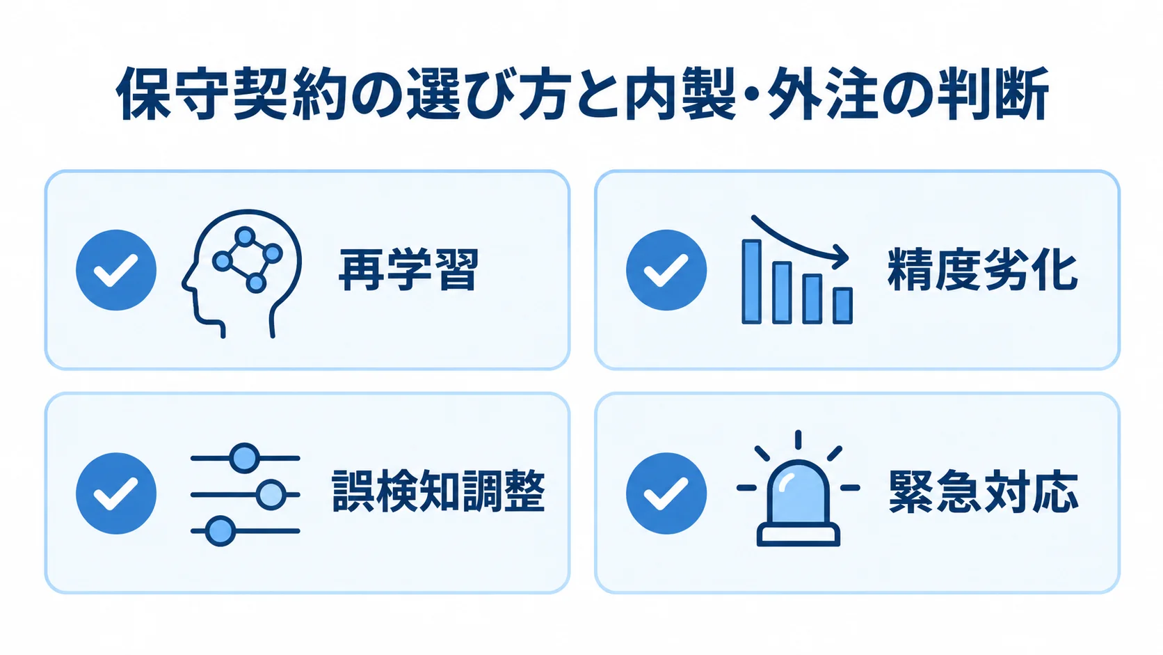 保守契約で確認する四つの運用項目 保守契約で確認する再学習、精度劣化、誤検知調整、緊急対応の四項目を示した図。