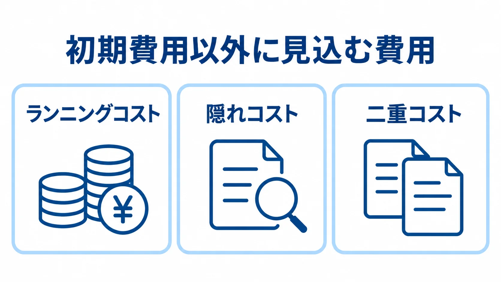 購買管理システム更改で初期費用以外に見込む費用 更改費用の初期費用以外に見込むランニングコスト、隠れコスト、二重コストを並べた図