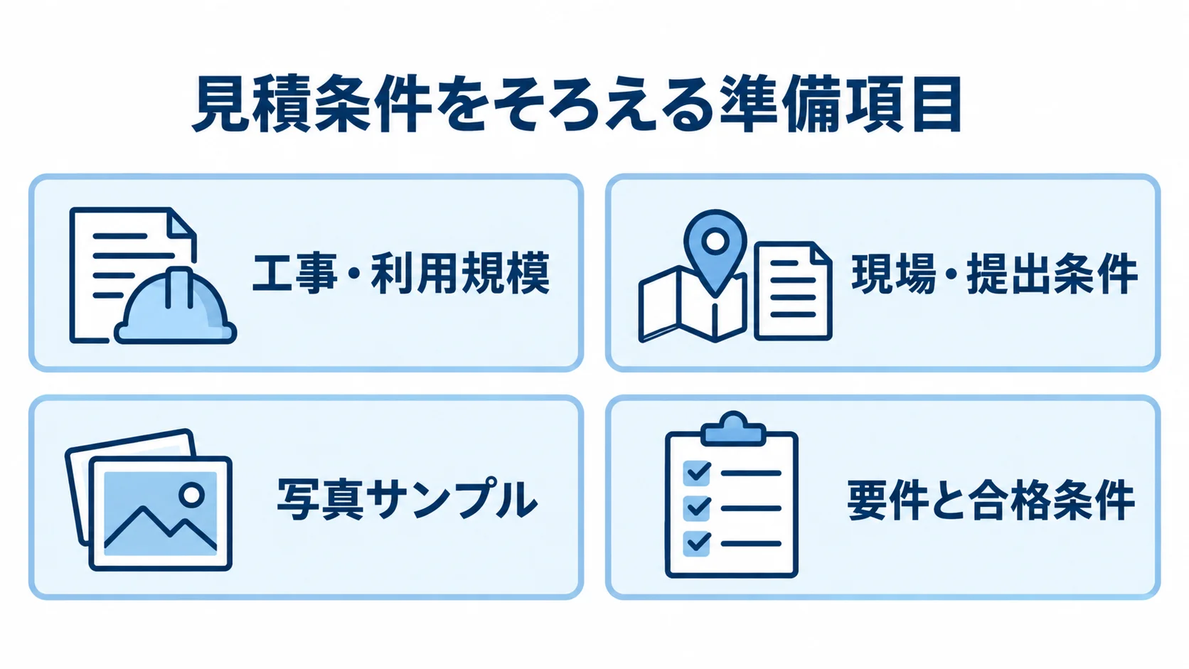 見積もり前の準備として、工事・利用規模、現場・提出条件、写真サンプル、要件と合格条件の4項目を示したチェックリスト図。