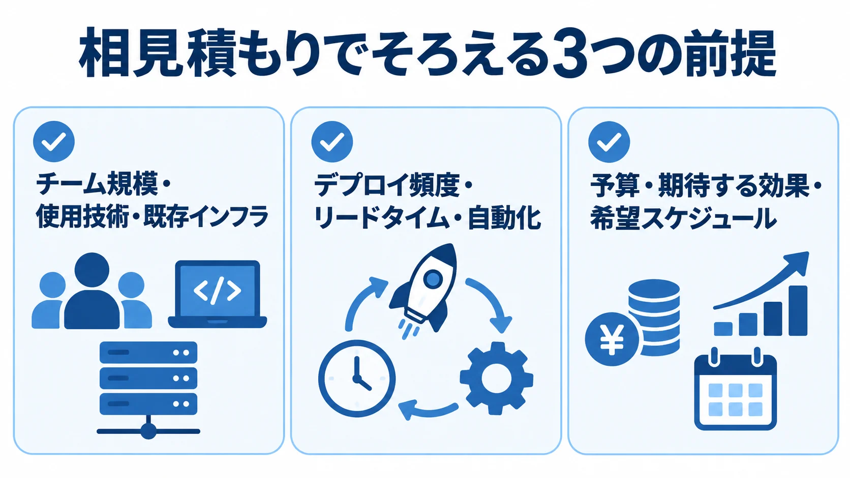 相見積もりでそろえる3つの前提 最低3社への相見積もりで共有する現状、目標、条件の3項目を並べたチェックリスト。