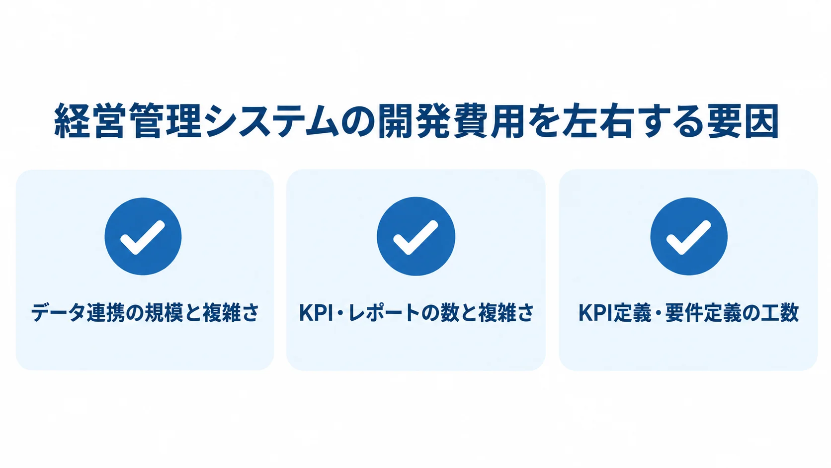 経営管理システムの開発費用に関わる、データ連携、KPI・レポート、要件定義の3項目を並べた図。