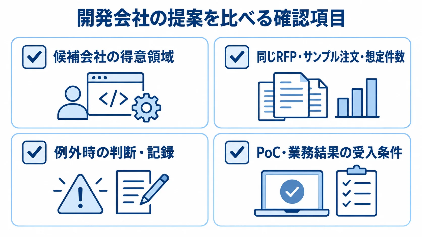 開発会社の提案比較で確認する4項目 候補会社の得意領域、共通条件での提案比較、例外時のデモ、PoCと業務結果の受入条件を並べた確認図。
