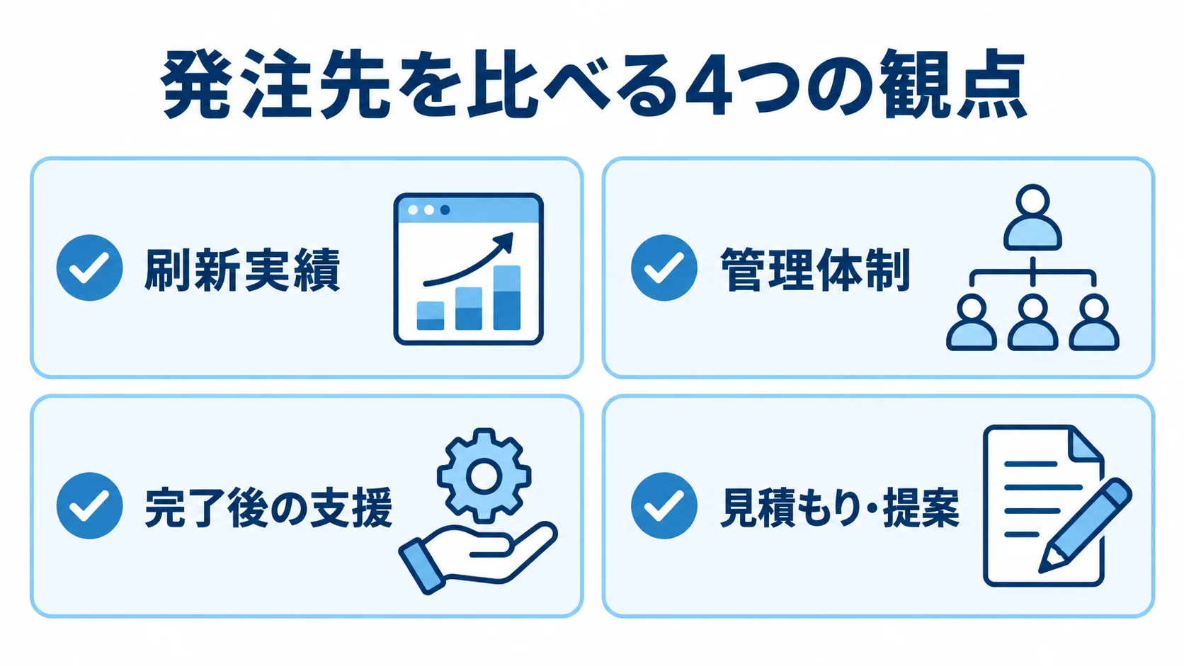 システム刷新の発注先を比べる観点 発注先を比較する際の刷新実績、管理体制、完了後の支援、見積もり・提案の4観点を示す図。