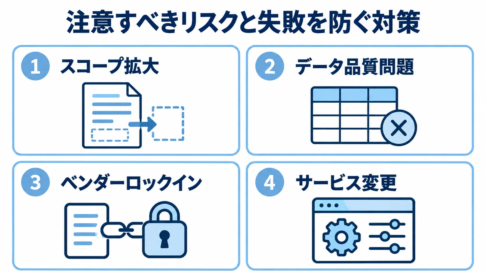 Azure Synapse Analytics外注時に確認する失敗リスク 外注時に確認するスコープ拡大、データ品質問題、ベンダーロックイン、サービス変更の4つのリスクを示した図。