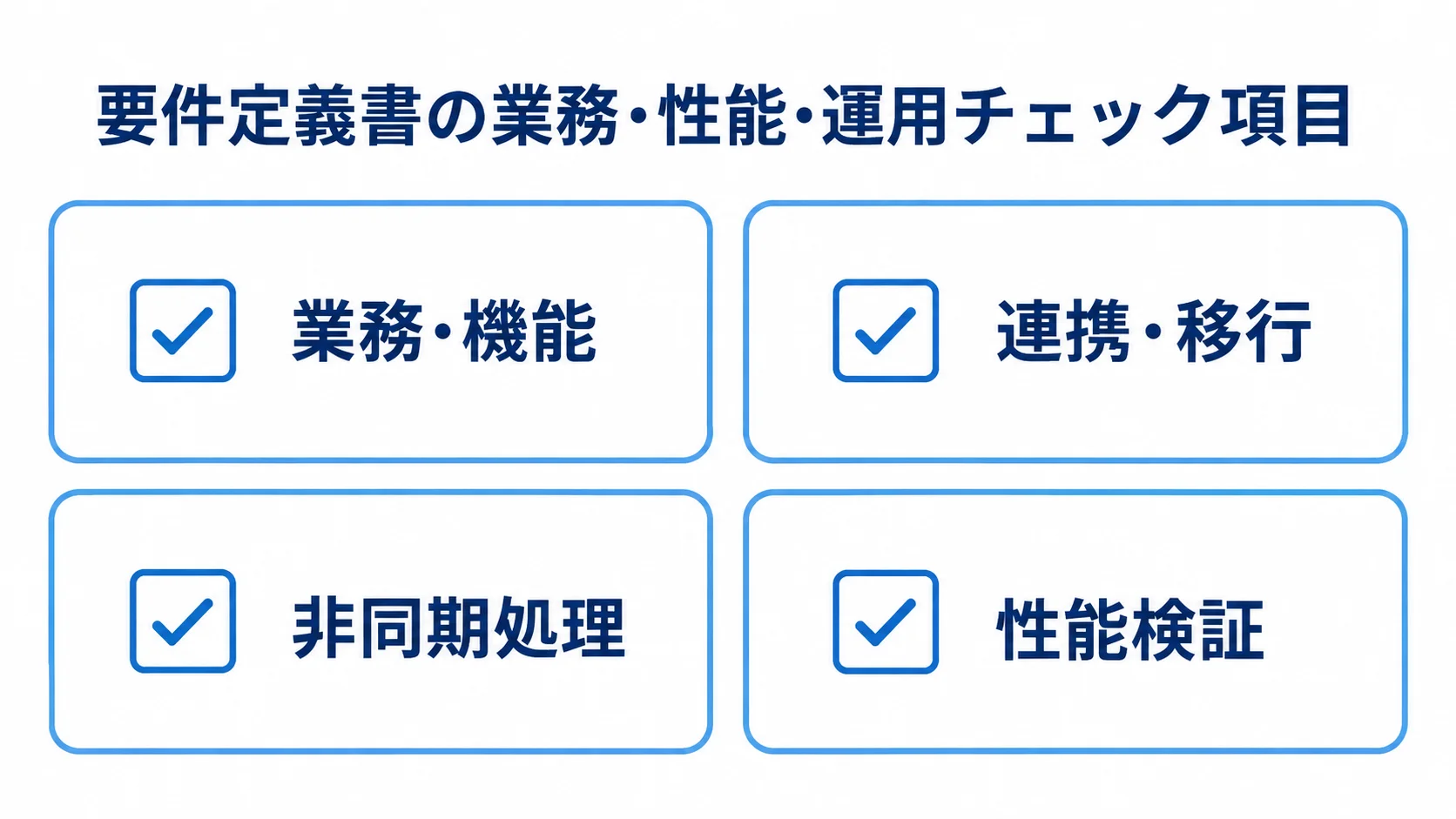 見積もり前にそろえる4つの要件項目 業務・機能、連携・移行、非同期処理、性能検証の4項目を示す見積もり確認チェックリスト。