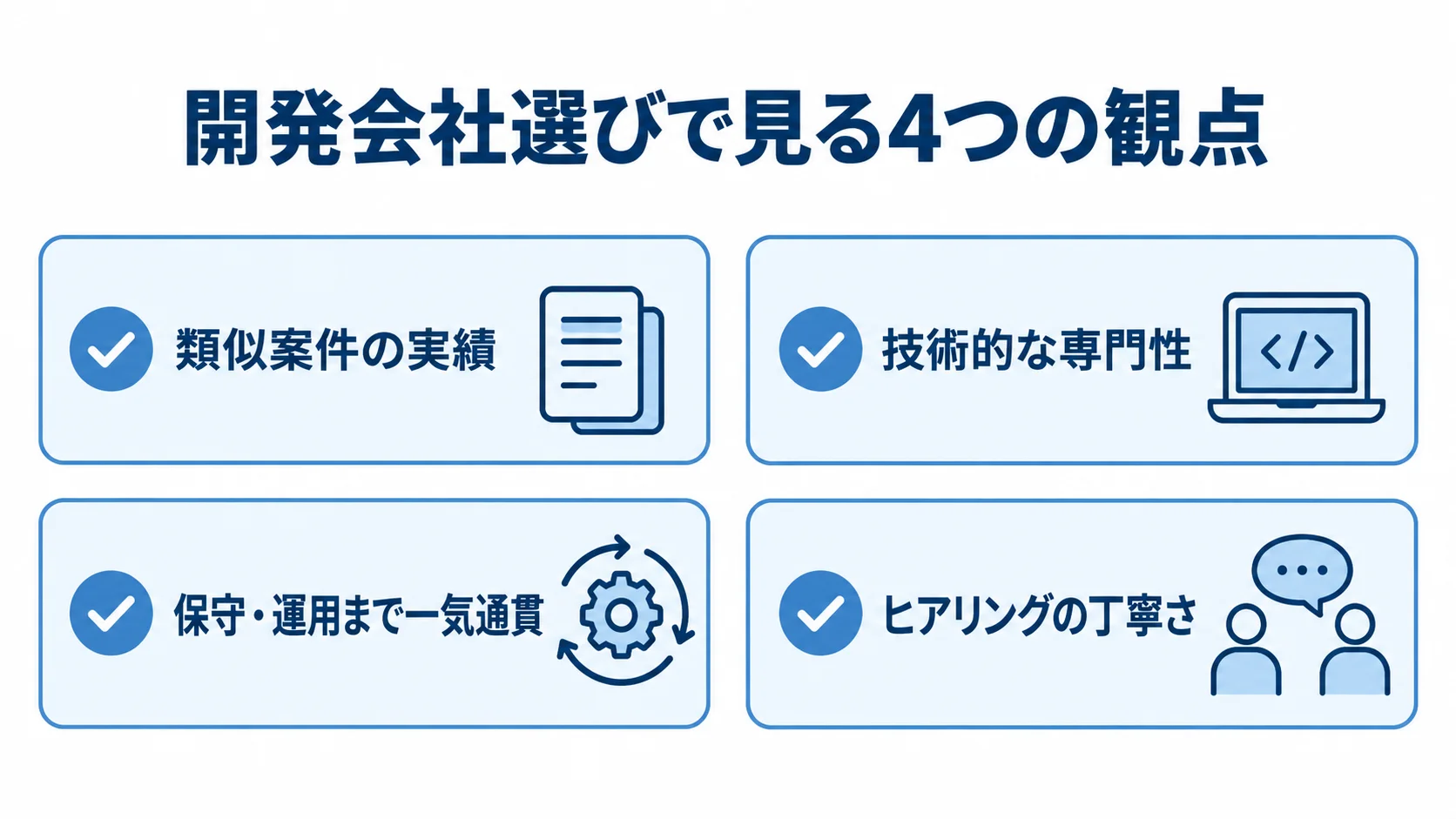 会員アプリ開発会社の選定観点 開発会社を選ぶ際に確認する類似案件の実績、技術的な専門性、保守・運用、ヒアリングの4項目を並べた図