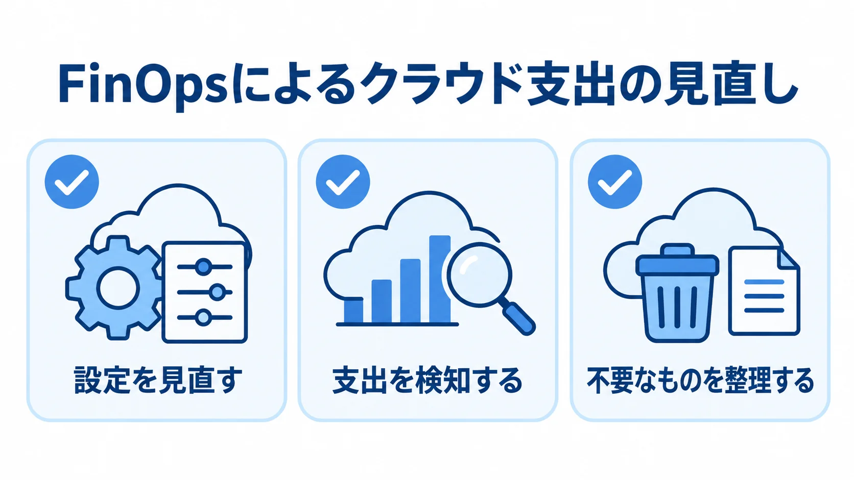FinOps体制で行うクラウド支出の見直し項目 FinOpsによるクラウド支出の見直しを、設定、支出検知、不要なものの整理に分けて示した図。