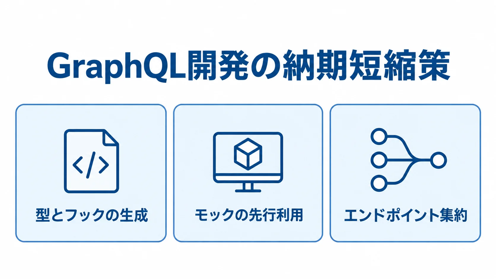 GraphQL開発の納期短縮策として、型とフックの生成、モックの先行利用、エンドポイント集約を並べた図解。