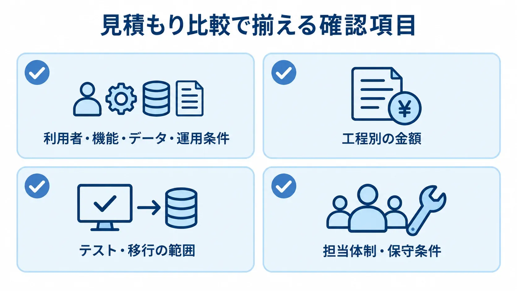 見積もり比較で揃える確認項目 見積もり比較で確認する条件、工程別金額、テストと移行、担当体制と保守条件の4項目