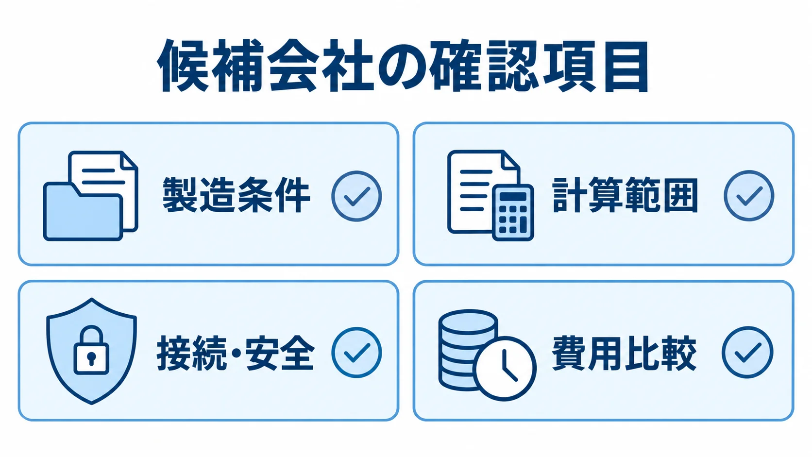 候補会社を比べる4つの確認項目 候補会社を比べる確認項目として、製造条件、計算範囲、接続・安全、費用比較を並べたチェックリスト。