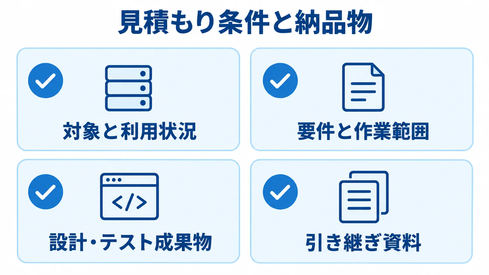 見積もり条件と納品物の確認項目 見積もりで確認する対象と利用状況、要件と作業範囲、設計・テスト成果物、引き継ぎ資料を並べたチェックリスト。