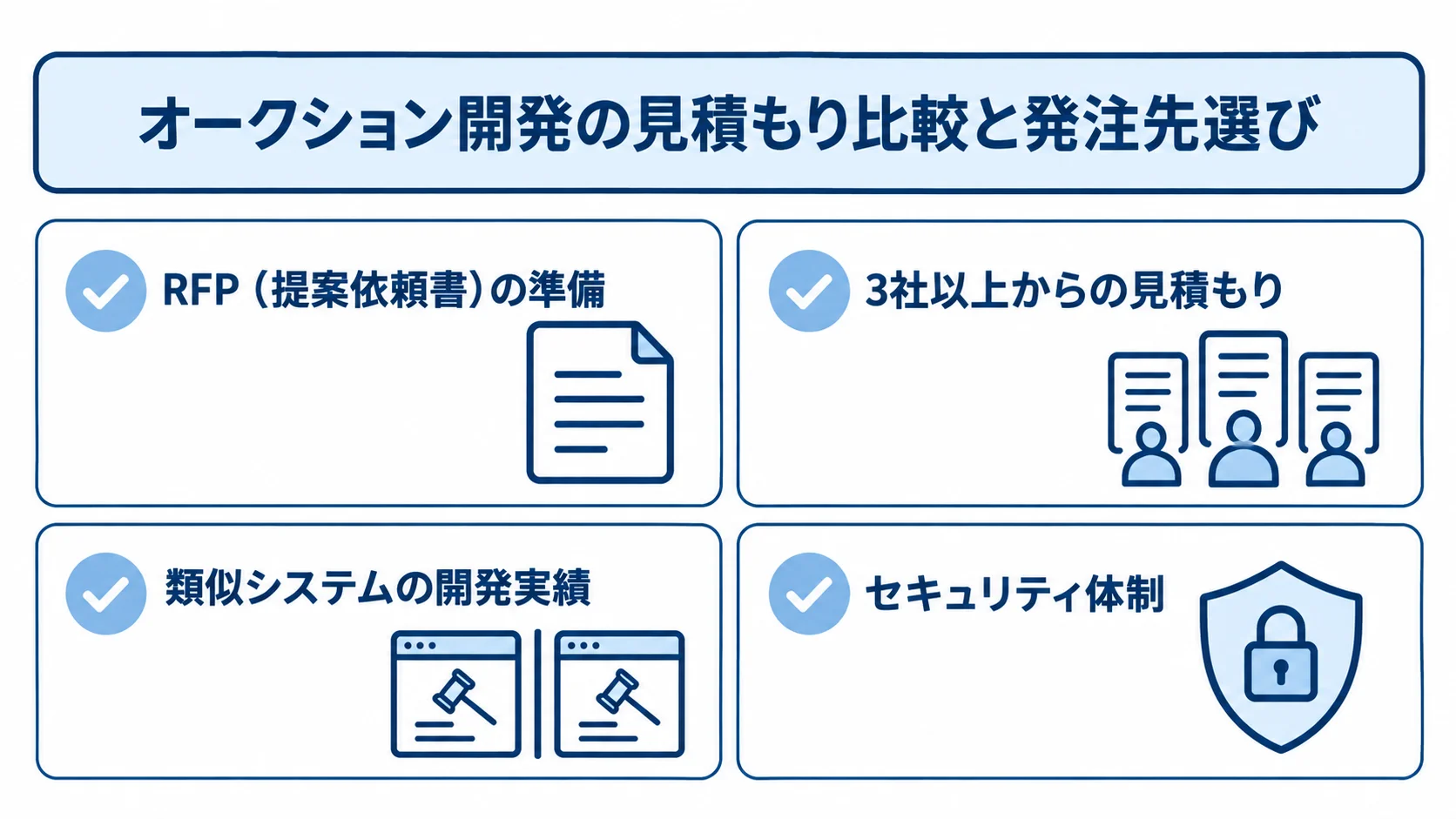RFPの準備、3社以上からの見積もり、類似実績とセキュリティ体制の確認を示す図。