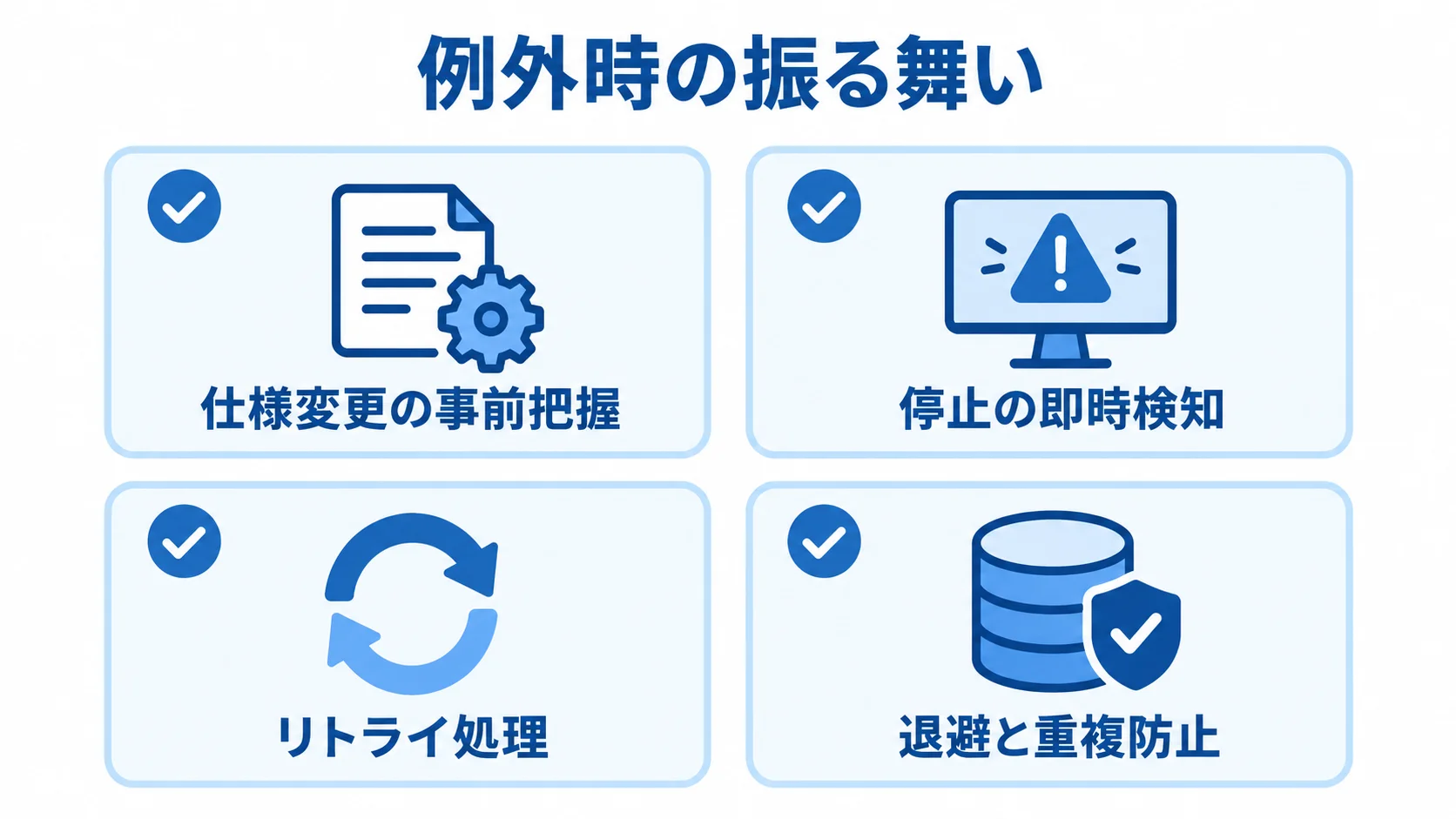 API連携を安定させる4つの運用上の備え 仕様変更の事前把握、停止の即時検知、リトライ処理、退避と重複防止を並べた確認項目の図解。