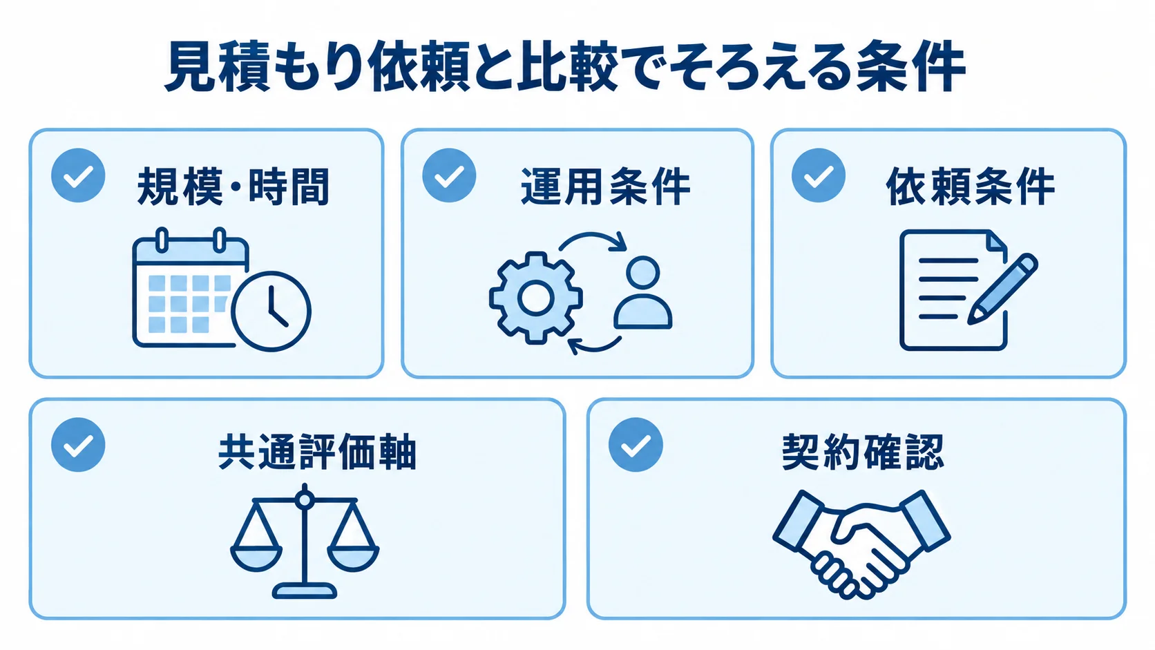 見積もり時にそろえる5つの確認項目 見積もり依頼と候補会社の比較で確認する規模・時間、運用条件、依頼条件、共通評価軸、契約確認の5項目を示したチェックリスト。