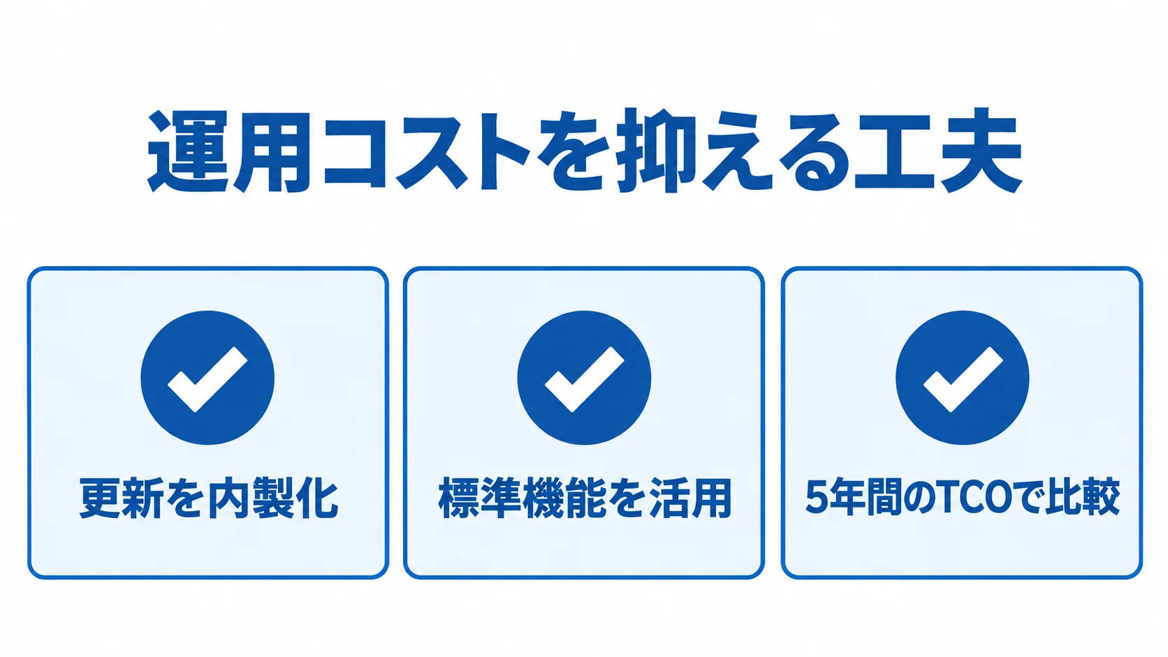 運用コストを抑える3つの工夫 運用コストを抑える工夫として、更新の内製化、標準機能の活用、5年間のTCO比較を示すチェックリスト。