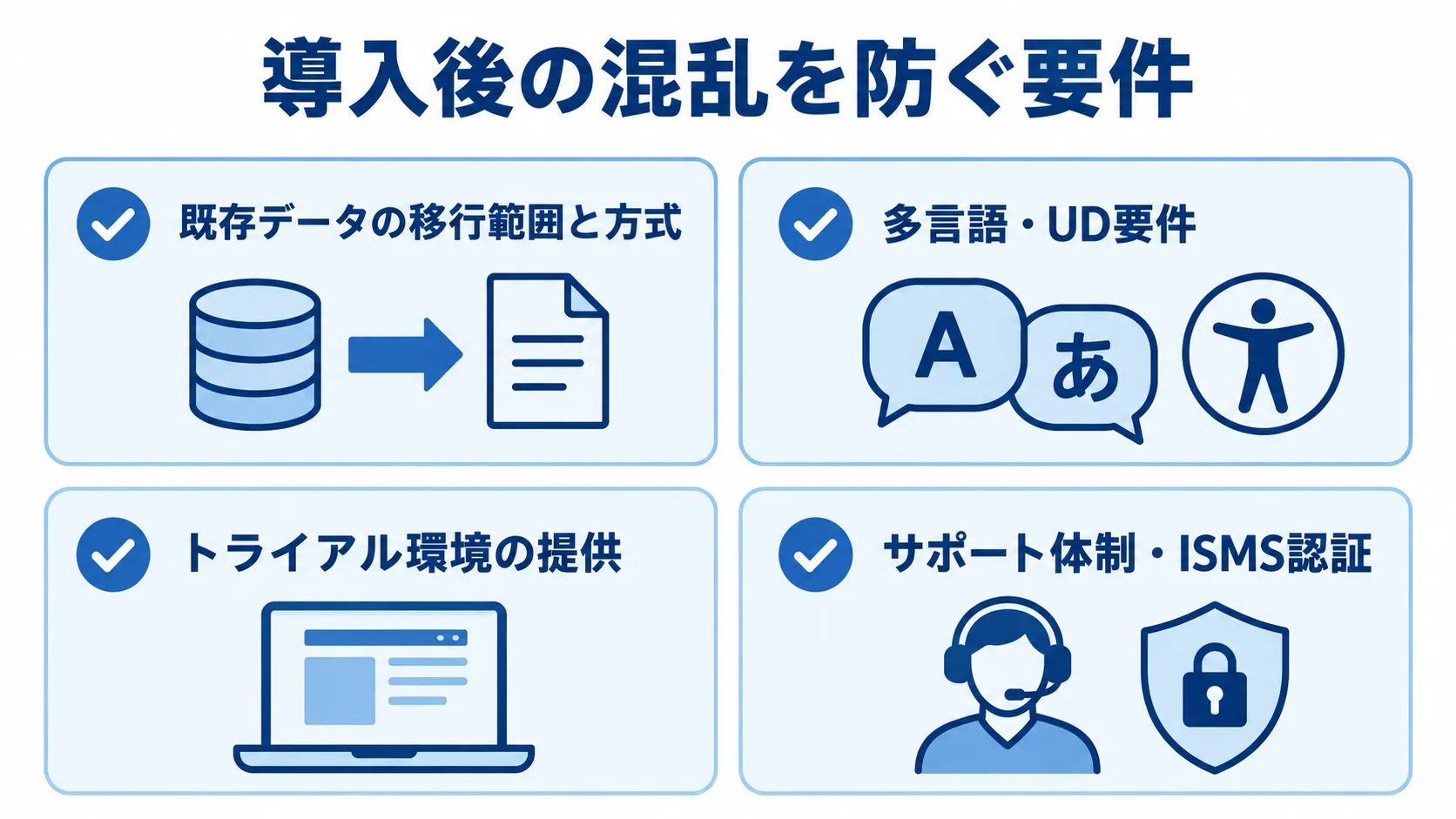 導入前にRFPへ含める4項目のチェックリスト データ移行、多言語・UD、トライアル、サポート体制の4項目を並べた確認カード図。