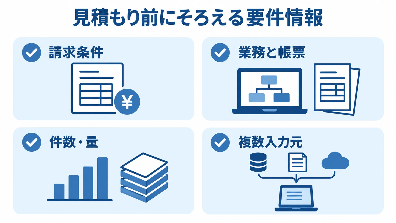 見積もり前にそろえる要件情報の図 見積もり前に整理する請求条件、業務と帳票、件数・量、複数入力元の4項目を並べた図。